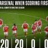 阿森纳本赛季必胜法宝揭秘：率先破门胜率100%，冠军之路呼之欲出